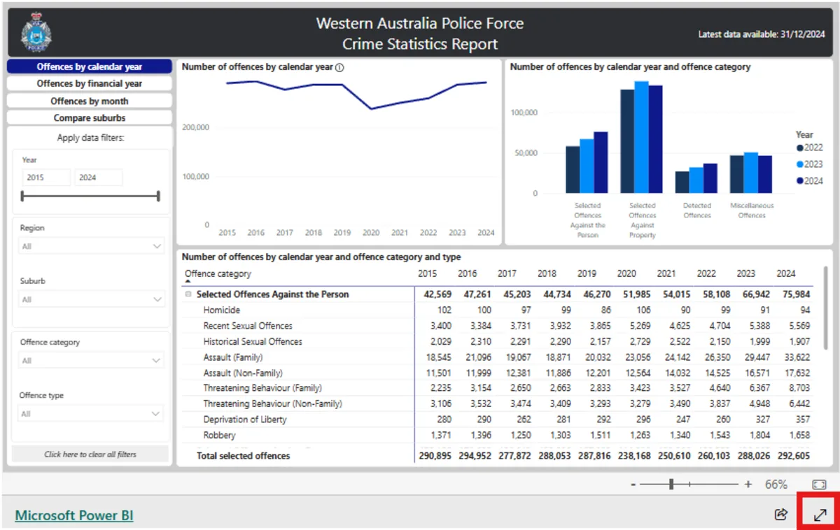Accessing the Crime Statistics Western Australia report